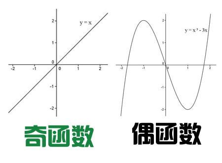 奇函数乘偶函数=