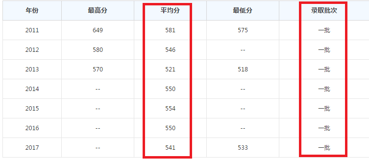 湘潭大学属于几本学校？