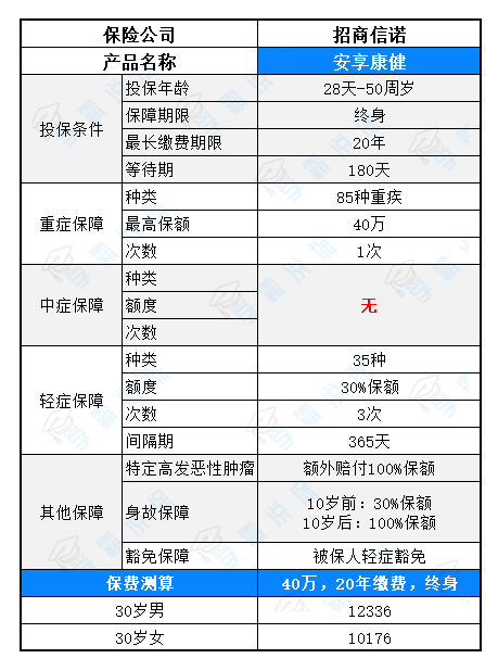 招商信诺保险怎么样？