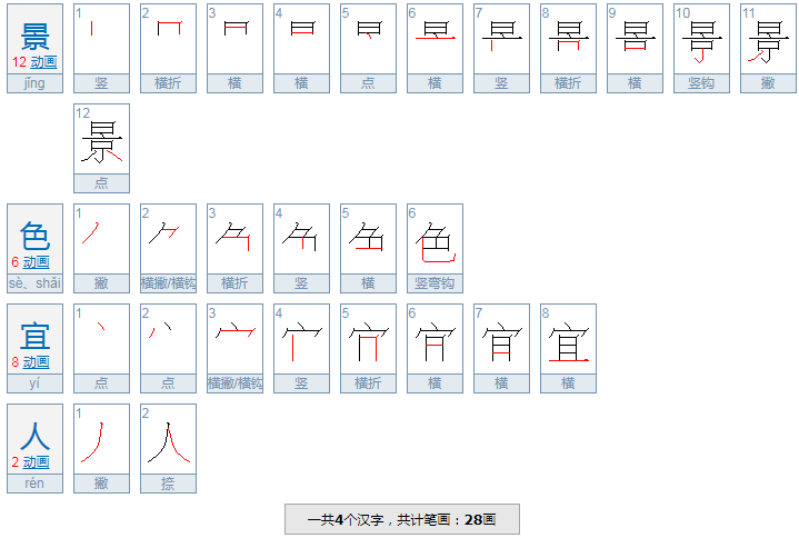 “景色宜人和景色怡人”意思相同吗