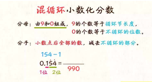 纯循环小数和混循环小数的基本概念是啥？