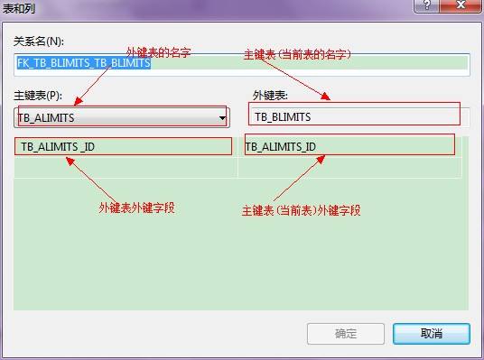 sql references什么意思