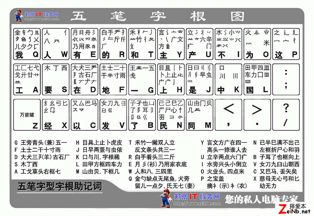 求五笔字根表高清大图