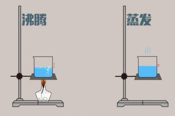 物理中汽化和液化的区别