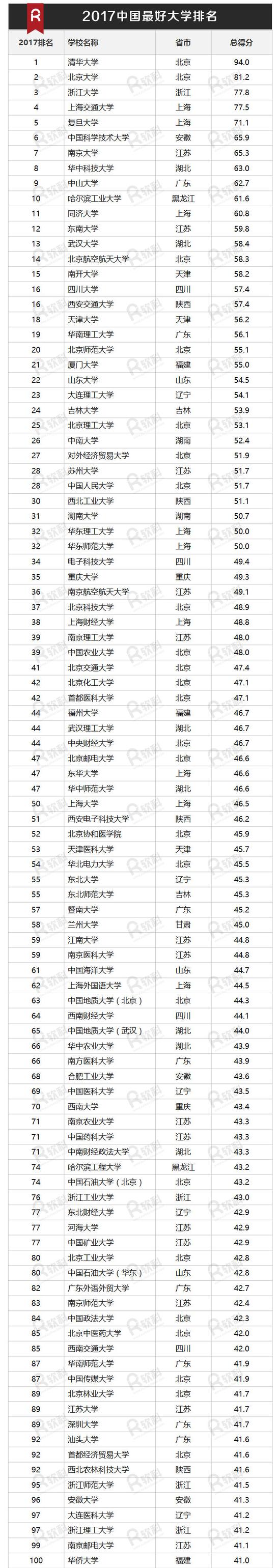 福州大学怎么样