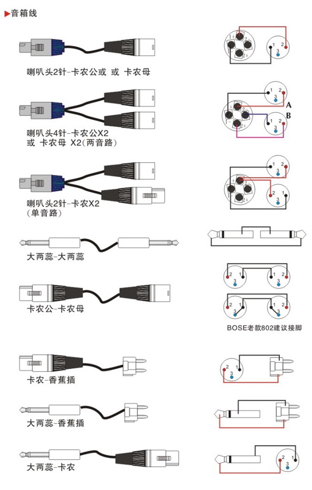 音箱(喇叭)的线怎么接?