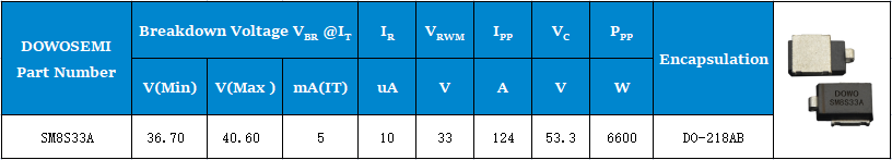 ESD保护二极管的峰值功率 P=200 @tp = 8/20 是什么意思