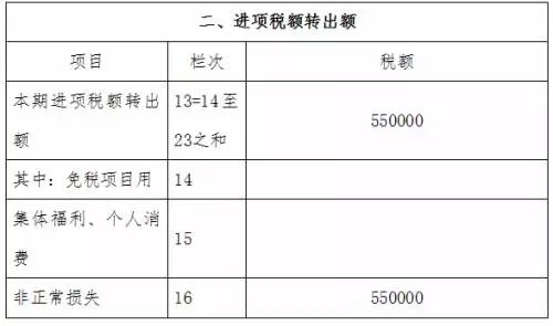 进项税额转出的会计分录