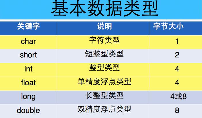 c语言里面的float是什么意思