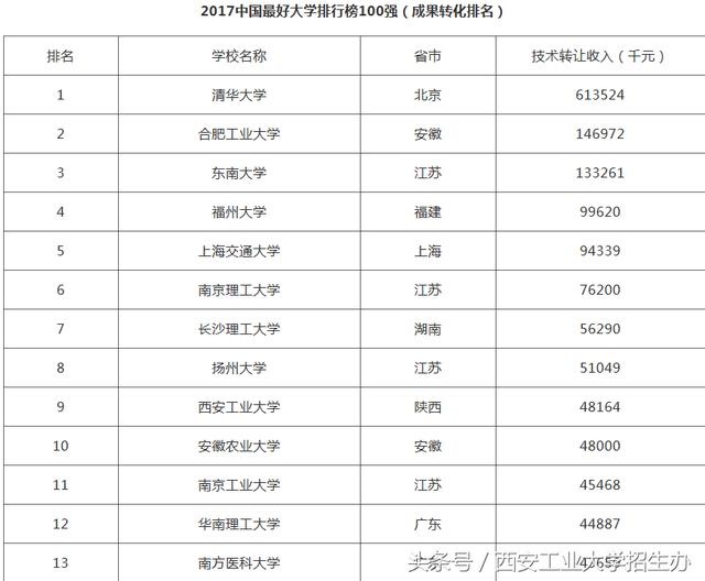 福州大学怎么样