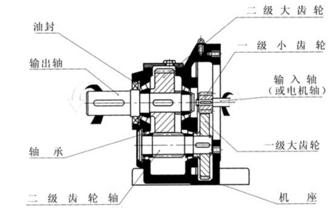 减速机原理结构图