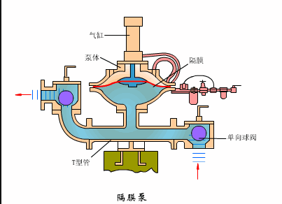 隔膜泵,什么牌子的好?