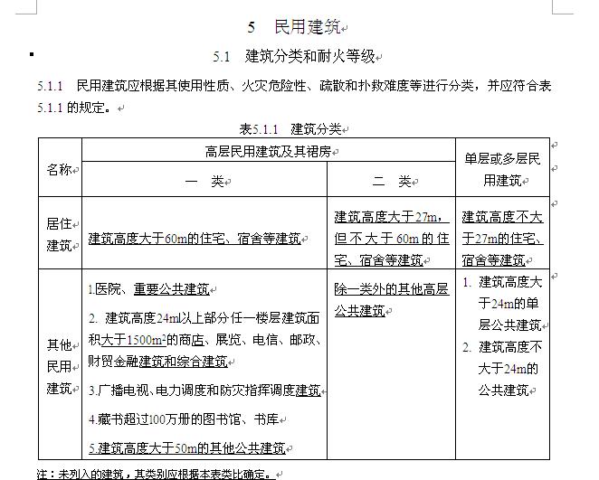 建筑设计防火规范多高为高层建筑