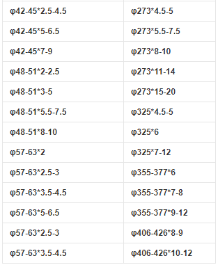 316不锈钢管规格表谁有？