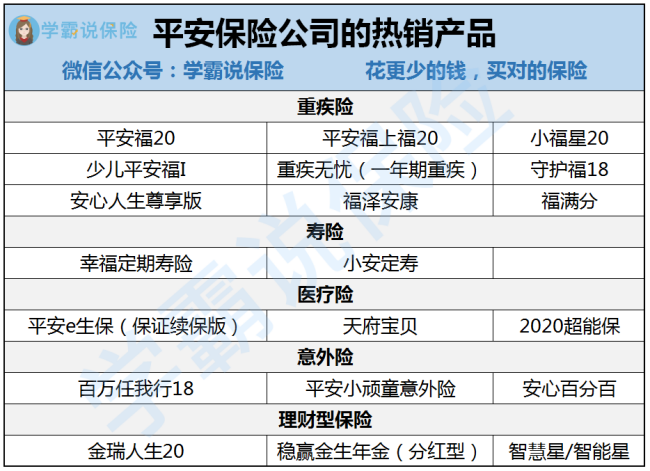 中国平安保险的口碑怎么样？