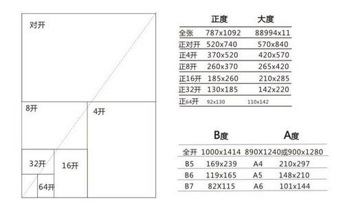 a4纸与8开纸尺寸一样吗？