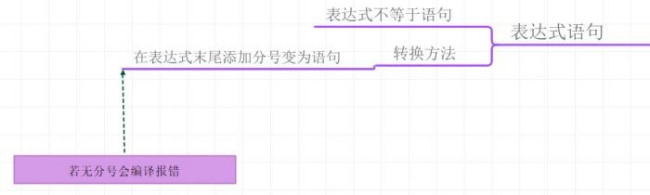 思维导图对学习有什么作用？