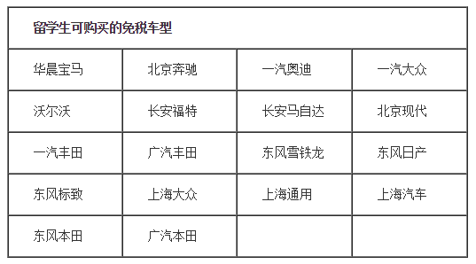 留学生购车免税 为什么