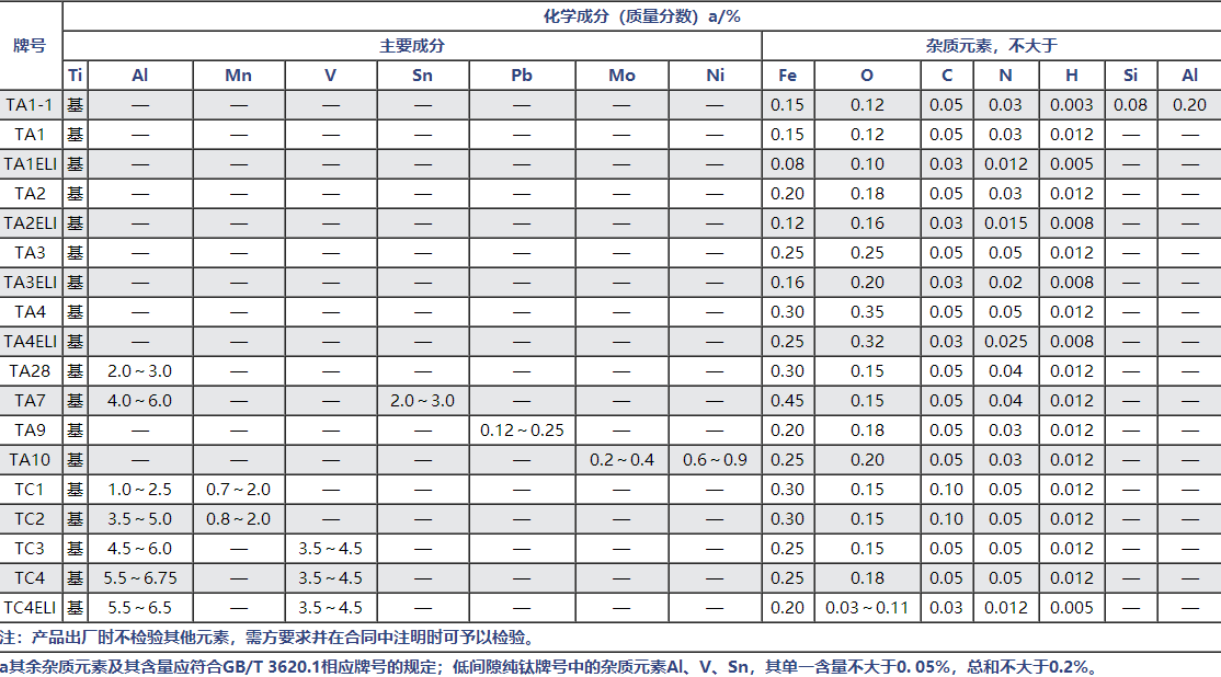 钛金属TC1是什么意思