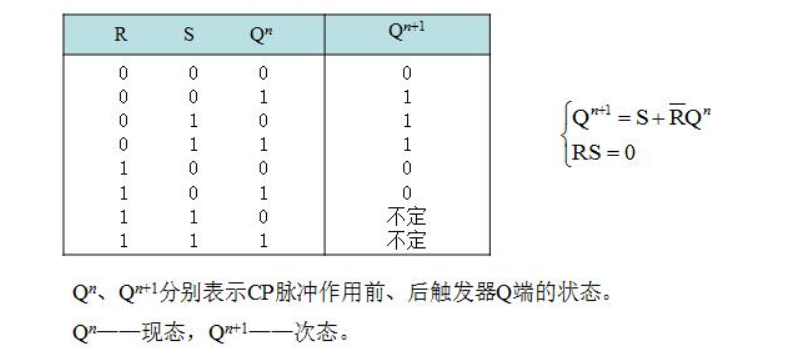 基本RS触发器逻辑功能有哪四个