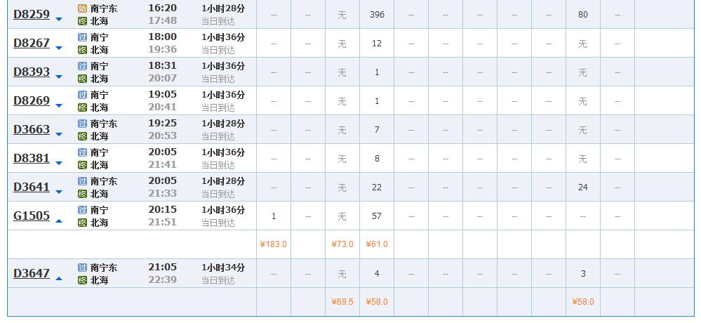 从南宁到北海的火车票多少钱？几点的？