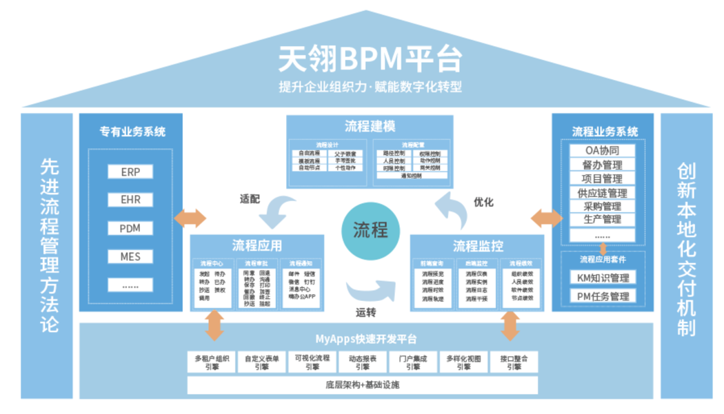 软件实施中的工作流。审批流分别指的是什么？