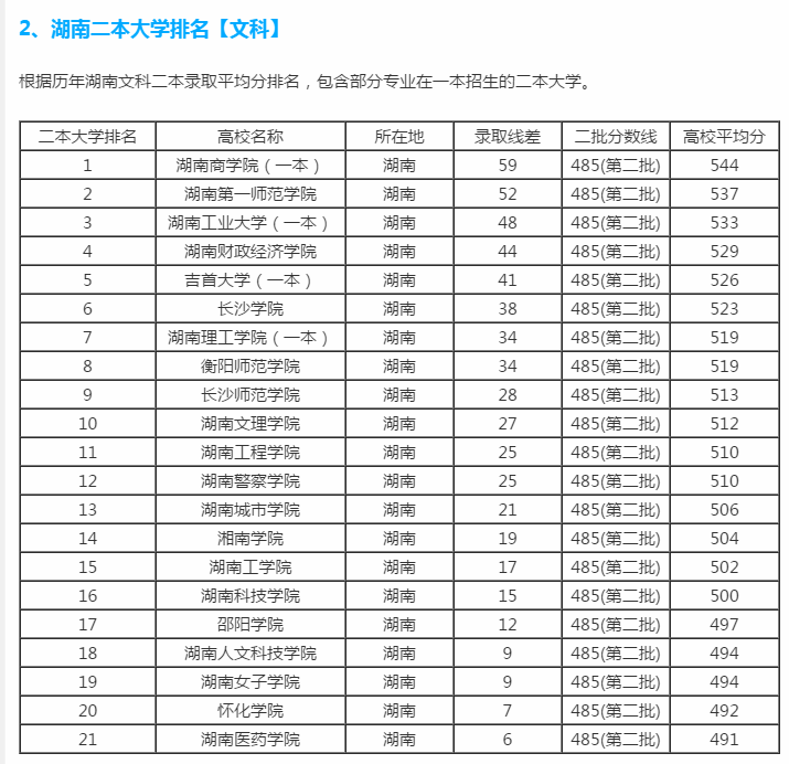 湖南二本有哪些公办学校