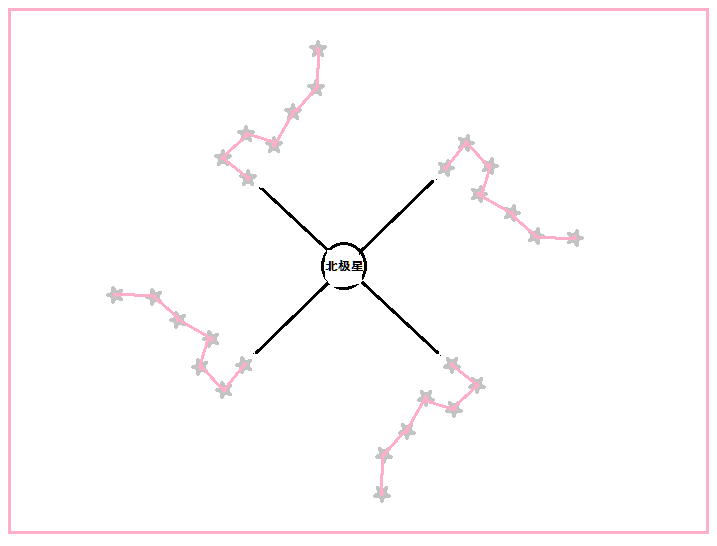 北斗七星一年四季变化图