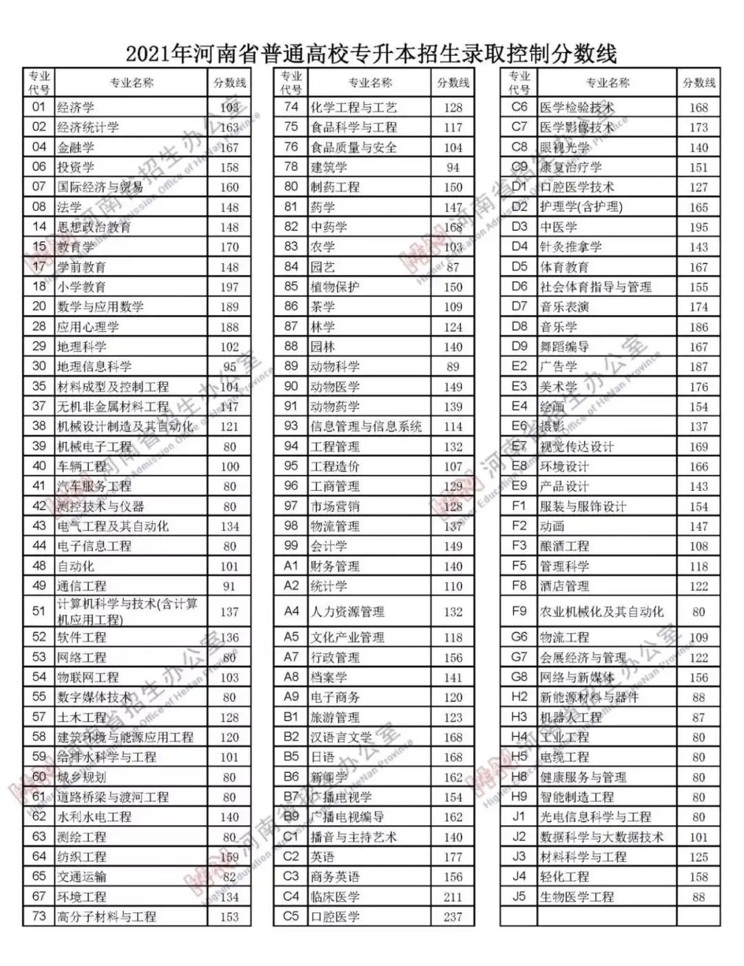 志愿填报时成绩比投档线高多少分比较安全？投档线和录取线有什么区别？