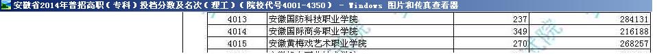 2014安徽国际商务职业技术学院录取分数线多少？