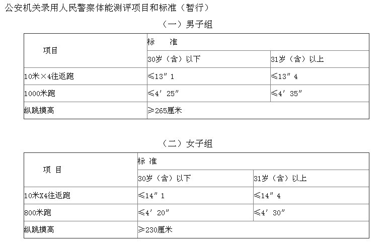 公务员体能测试