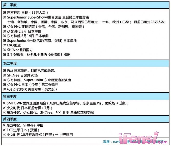 韩国少女时代组合。