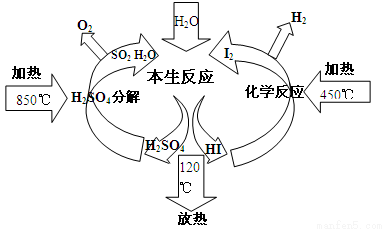 如何书写热化学反应方程式