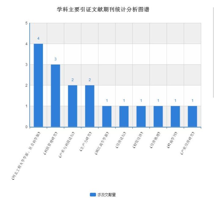 产业结构升级的主要原因