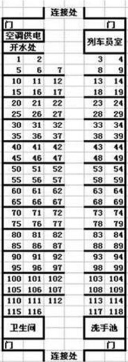 t231次列车3车厢座位分布表