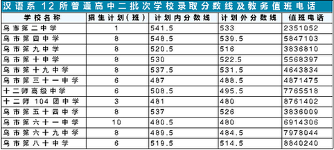 中考成绩有分第一批分数线和第二批分数线，请具体解释下什么意思