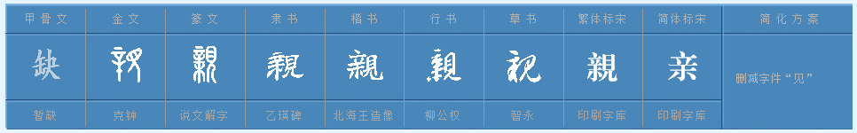 亲字的多音字组词