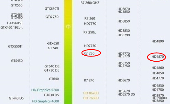 现在还有AMD Radeon HD4870的显卡吗