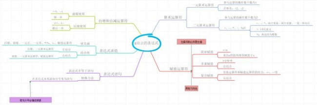 思维导图对学习有什么作用？