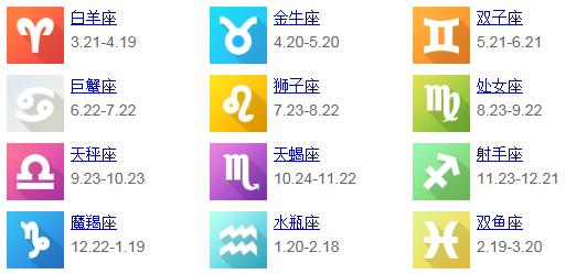 我是什么星座？是怎样算出来的？