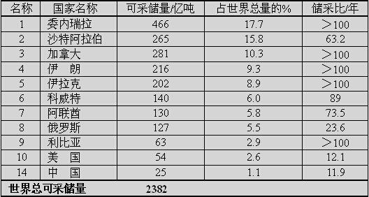 中国能源危机的中国情况