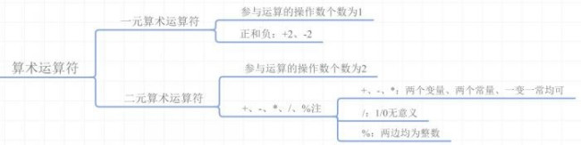 思维导图对学习有什么作用？