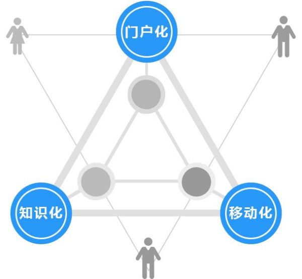 目前比较好用的OA软件都有哪些