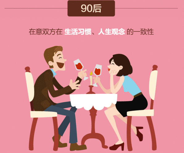 90后婚恋观与80后有什么不同？