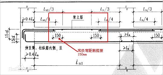 架立筋有什么好的计算方法