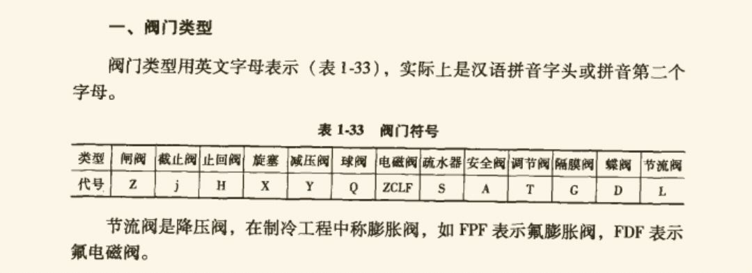 阀门分几种类型