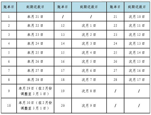 建行信用卡怎么计算还款日？