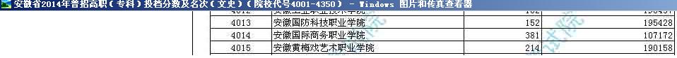 2014安徽国际商务职业技术学院录取分数线多少？