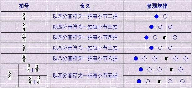 音乐的节拍每一拍的时长是多少？