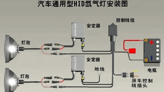 疝气灯为什么有的直接替换不用加安定器